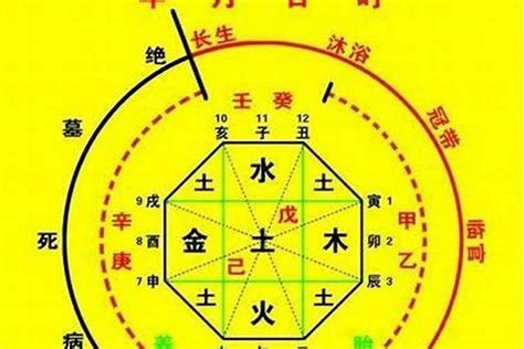 神煞 意思|怎样判断八字中的神煞 – 最应验的神煞汇总